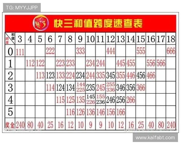 凯发快3中奖概率分析提升玩家获胜几率的实用技巧指南